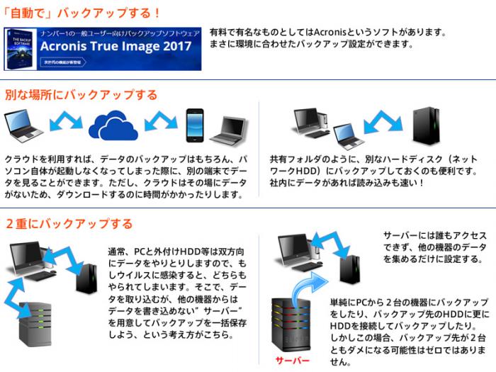 使用環境にあわせたバックアップをしよう！｜裏AREX通信｜株式会社アレックス[栃木県宇都宮市]